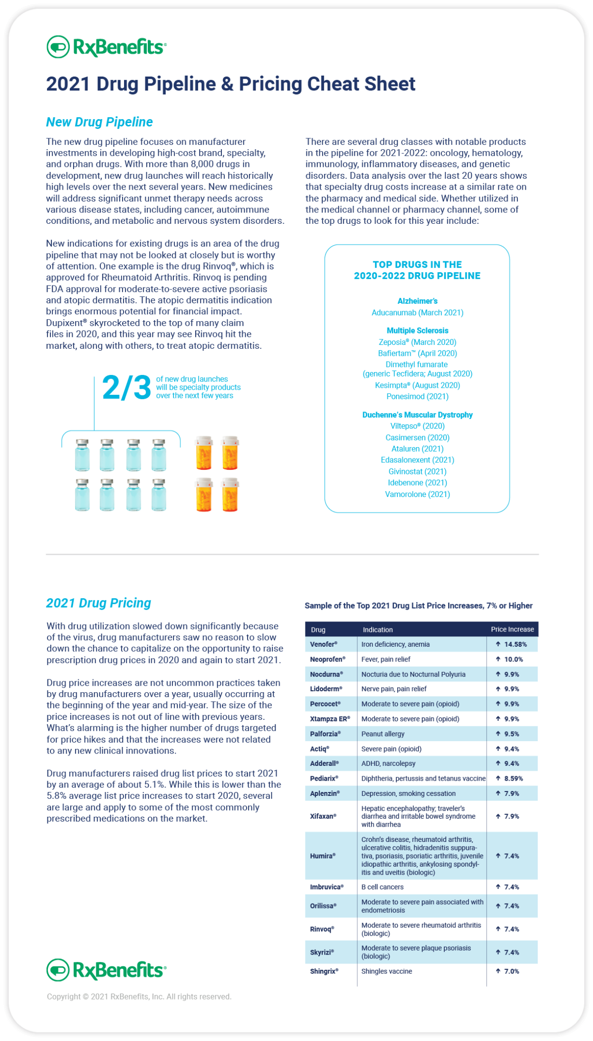 Drug Pipeline & Pricing Cheat Sheet - RxBenefits